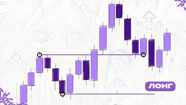 Глубокое погружение Понимание Потоков Ордеров в Трейдинге смотреть онлайн