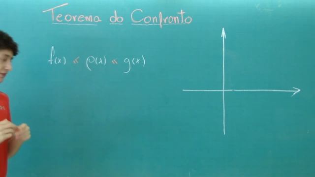 Teorema Do Confronto