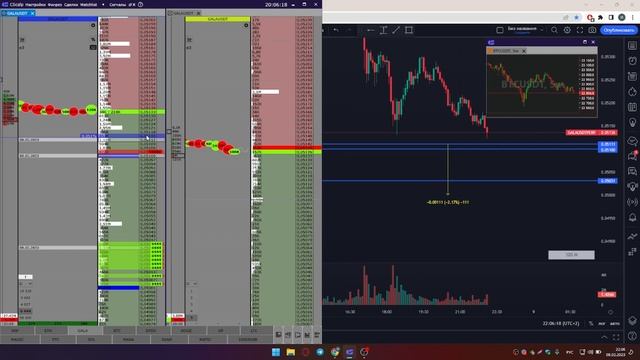 Пробой GALA -0,59% жесткие лаши стакана