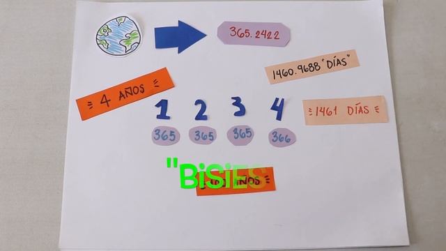 EXPLICACIÓN DEL AÑO BISIESTO ¿CADA 4 AÑOS? - Nayeli смотреть онлайн