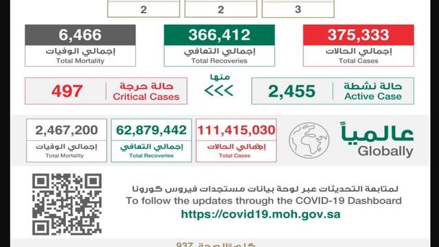 Ministry Of Health | 22 February 2021 | Saudi Arabia | Today Health Report | Gulf Life Hindi смотреть онлайн