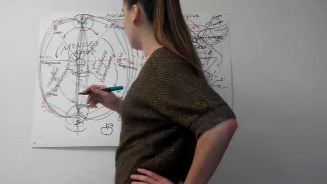 Родовой геном. Ложная матрица жизни и устройство всемирия. Часть 2. смотреть онлайн