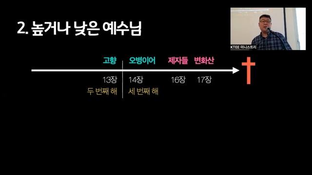 [높거나, 낮거나, 진짜거나 / 마태복음 13:53-58] смотреть онлайн