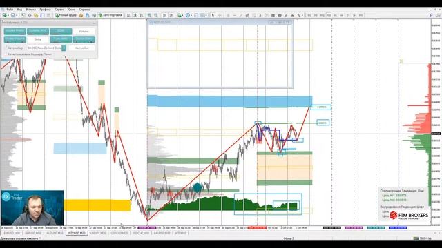 Аналитический обзор рынка форекс от Евгения Каташева на 05.10.2020. смотреть онлайн