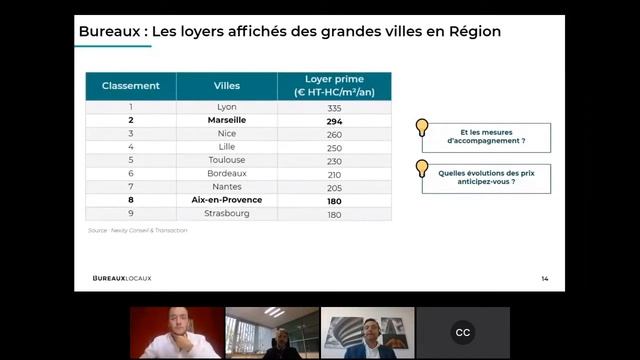 Immobilier professionnel : point marché de la métropole Aix-Marseille-Provence смотреть онлайн
