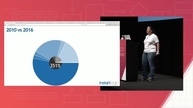 "Inclusive Markup" View Source Conference talk by Estelle Weyl смотреть онлайн