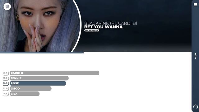 BLACKPINK (ft. Cardi B) - Bet You Wanna Line Distribution (Color Coded) смотреть онлайн