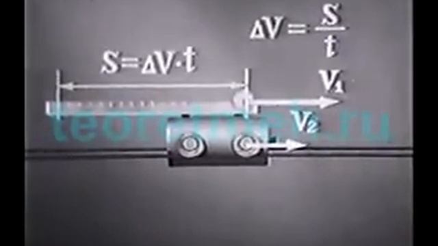 Постоянство отношений ускорений тел (законы Ньютона)