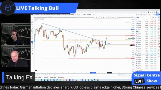 Euro-Zone inflation data Friday🚨📈📉 смотреть онлайн