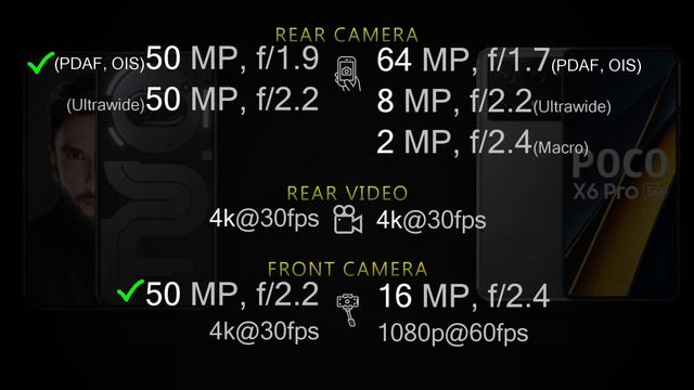 Nothing Phone 2a Plus vs Poco X6 Pro 5G Full phone specs comparison смотреть онлайн