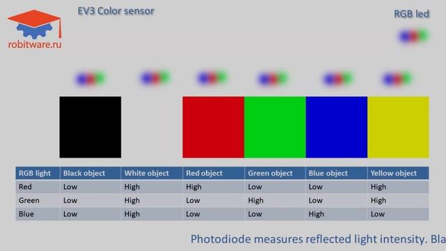 Prepare for WRO 2021. Online course. Lesson 12 смотреть онлайн