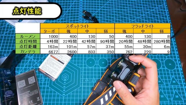 FENIX製　ヘッドライト　HM65R　開封レビュー смотреть онлайн