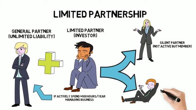FORMS OF BUSINESS OWNERSHIP смотреть онлайн