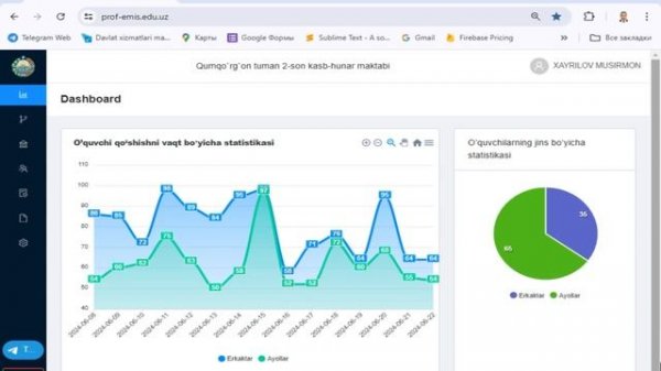 Prof-emis.edu.uz da bitta kompyuterda bir qancha akkaunt bilan ishlash