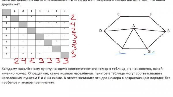 Задание №1 (неоднозначное соотносение) | ЕГЭ по информатике |