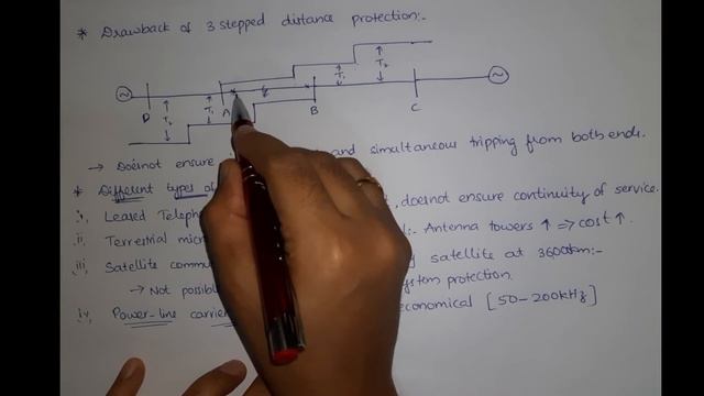 L39 Need for Carrier Current Protection смотреть онлайн