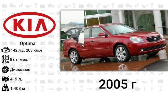 Эволюция KIA с 1944 года по 2024 год смотреть онлайн