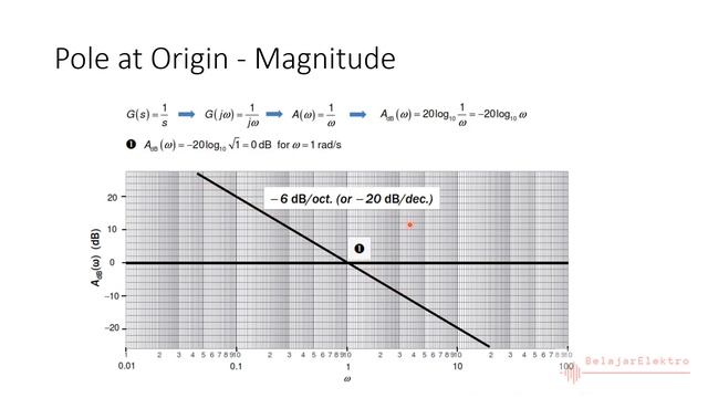 Estimasi Bode Plot смотреть онлайн