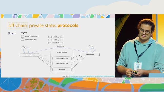 ZCON4: Исследование - Программируемая конфиденциальность в Zcash смотреть онлайн