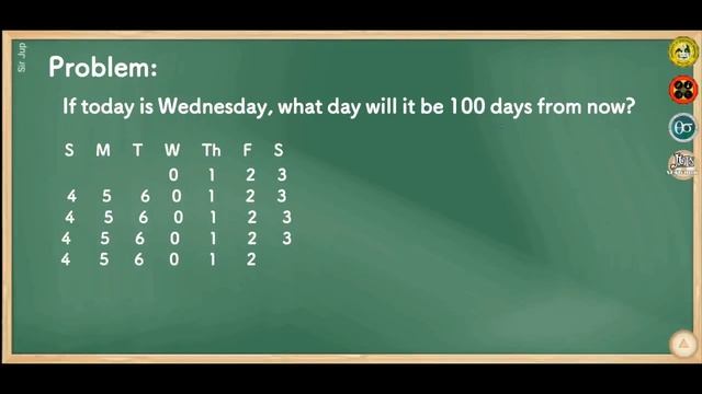 GE - 4 Mathematics Of Coding Part 1