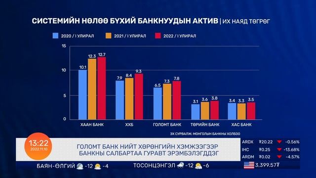 Мишээл экспо төвийн хоолны цэгт гал гарчээ | 2022.11.10 смотреть онлайн