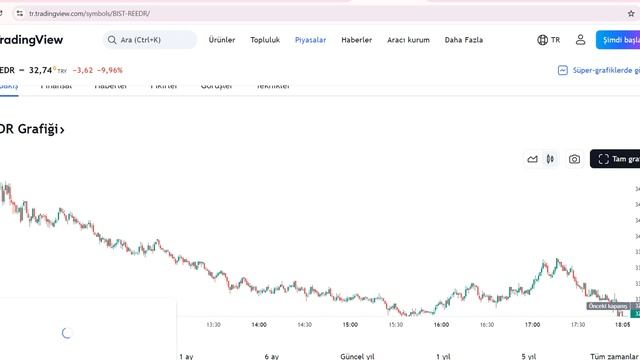 #REEDR #Taban Oldu! BIST 100 ile Düşen #REEDER Tahtasında Bugün Neler Yaşandı Özet Veriler Son Duru смотреть онлайн