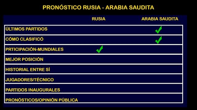 Predicción Rusia-Arabia: debes saberlo para elegir bien - Pack gratis con élite | Fifa Mobile смотреть онлайн