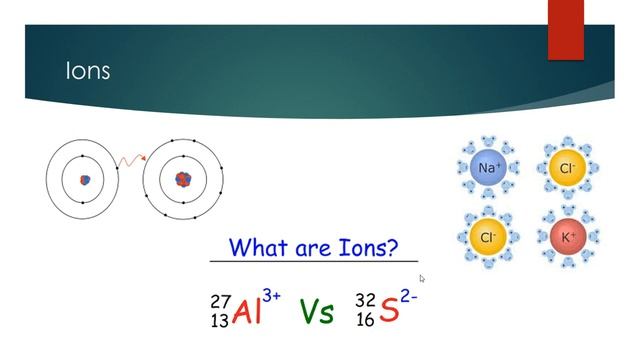 Difference Between an Atom, Ion-Molecule, Element and Compound смотреть онлайн