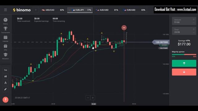 Alligator + Fractal Indicator Trading Strategy || 100% Win Rate смотреть онлайн