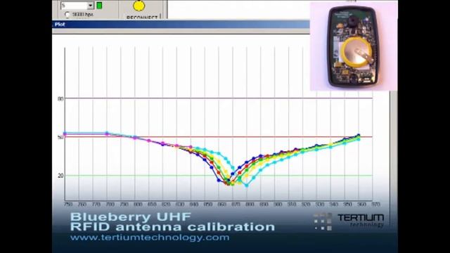 BlueBerry UHF RFID antenna calibration by TERTIUM technology смотреть онлайн