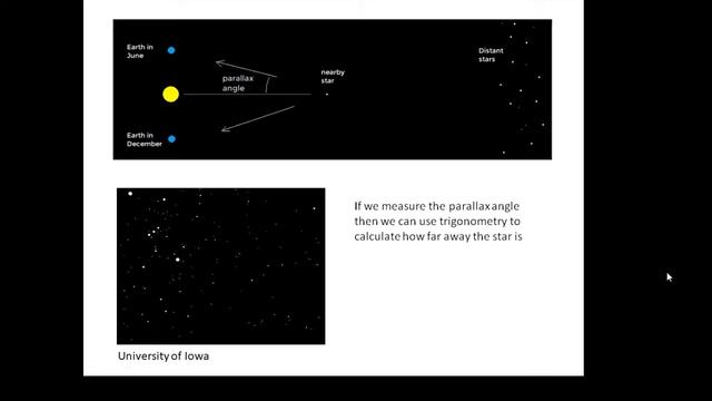Astronomy GCSE: Topic 13 Heliocentric Parallax смотреть онлайн