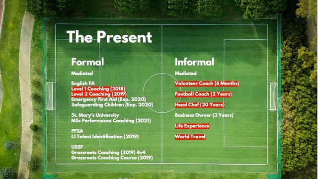 PFC7003 - Assignment 1 (A Critical Review of Personal Development Activities) смотреть онлайн