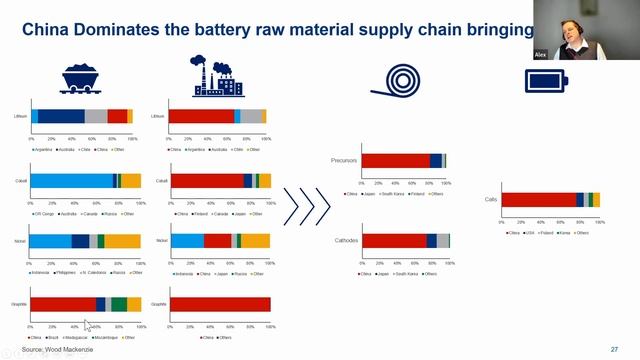CIM MES DG Perspectives & Insights featuring Alex Griffiths, Jan 25, 2023 смотреть онлайн
