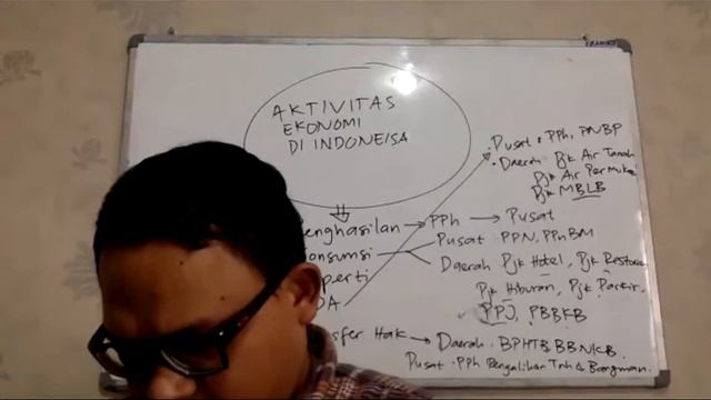 Manajemen Keuangan TM 9 Debt Valuation and Interest смотреть онлайн