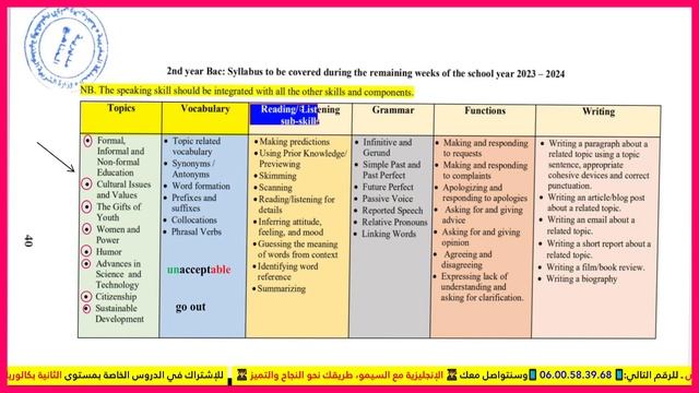 دروس الإمتحان الوطني 2024 بعد التعديل على البرنامج ـ الإنجليزية مع السيمو смотреть онлайн