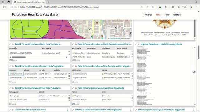 Persebaran Hotel Kota Yogyakarta. Final Project Prak SIG WEB Achyar Raizan смотреть онлайн