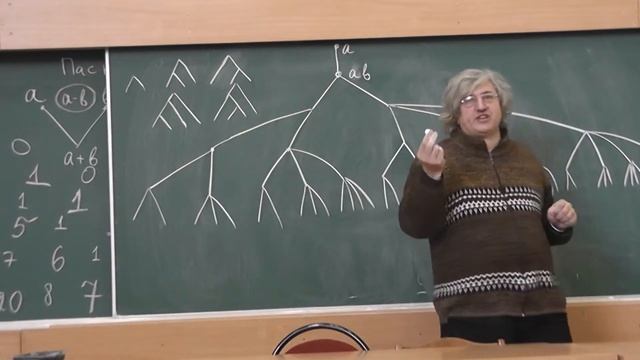 146 Дерево Каталана для произведений