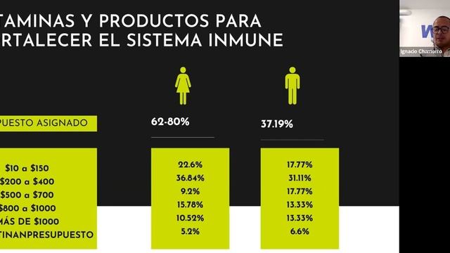 Neuromarketing y su impacto en los negocios | Escalab Academy смотреть онлайн