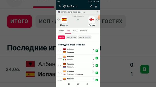 Испания Грузия Прогноз. смотреть онлайн