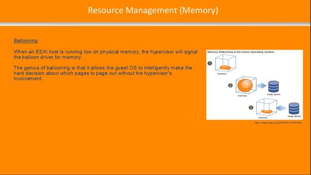 VMware vSphere DataCenter Series - Resource Management with Memory смотреть онлайн
