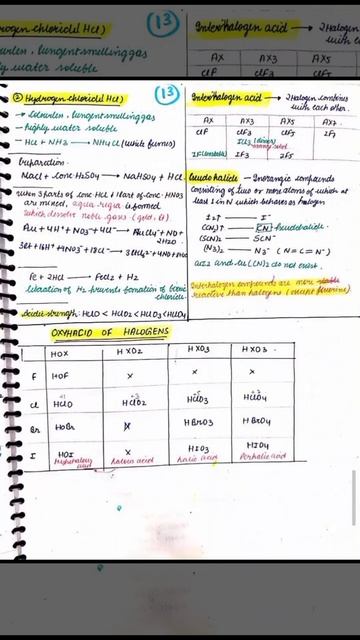 Halogen Family Short Notes Easy #neet #study #neet2023