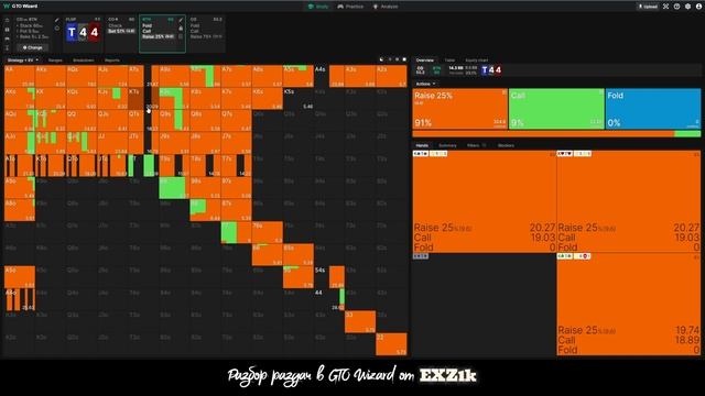 Разбор раздач в GTO Wizard #2 — игра против донка фишей после изолейта #блефач #blefach #EXZ1k смотреть онлайн