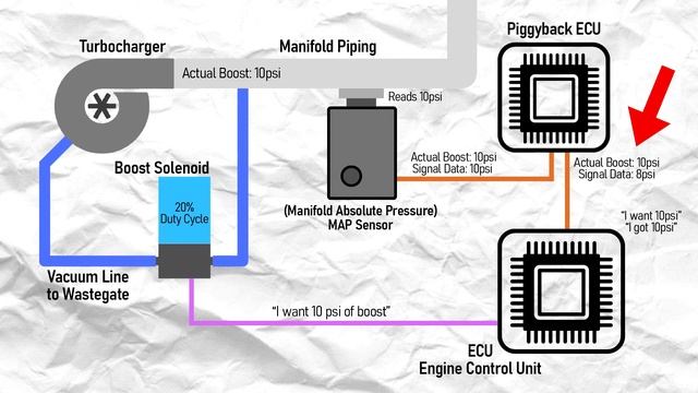 Quickly Clarified - Reflash vs Piggyback vs Standalone ECU смотреть онлайн