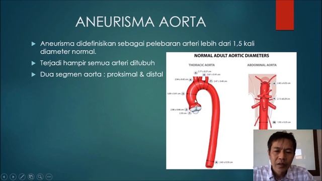 dr Darmawan - Kelainan Vaskuler ( Kuliah 12 ) смотреть онлайн