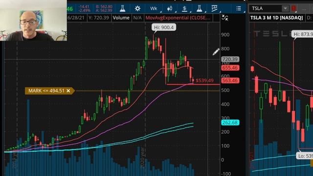 WHAT TO DO WITH TESLA STOCK?!?! WHERE IS IT HEADING?!?! смотреть онлайн