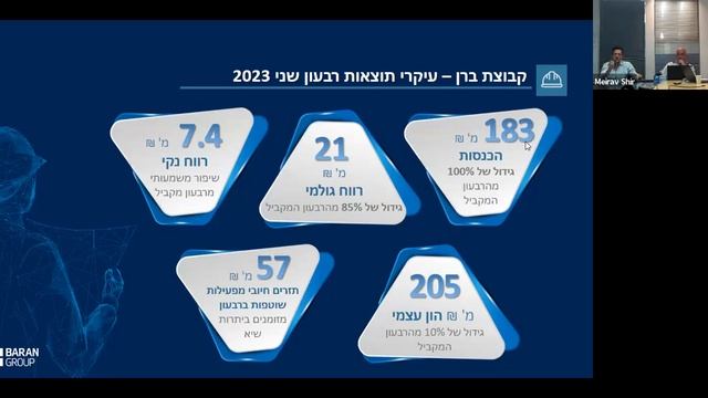 Baran Group investors Webinar Q2-2023 смотреть онлайн