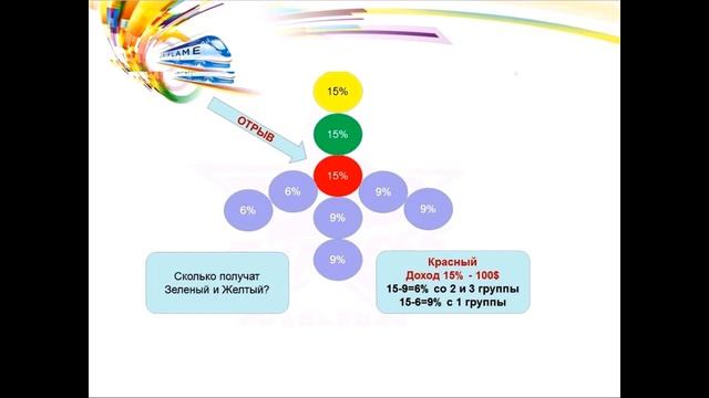 Маркетинг-план компании Ирина Елисеева 27.04.16 смотреть онлайн