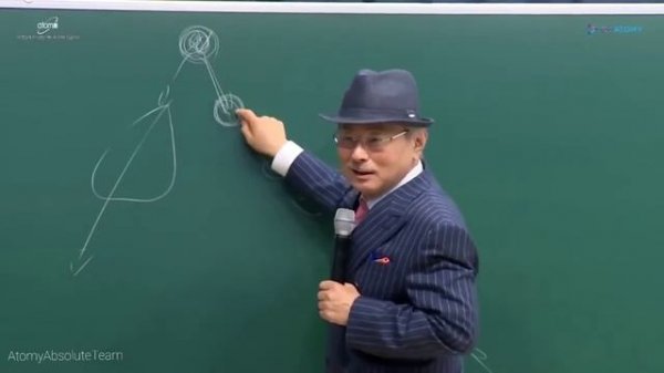 О системе Атоми - Семинар Пак Хан Гиль | Atomy Absolute