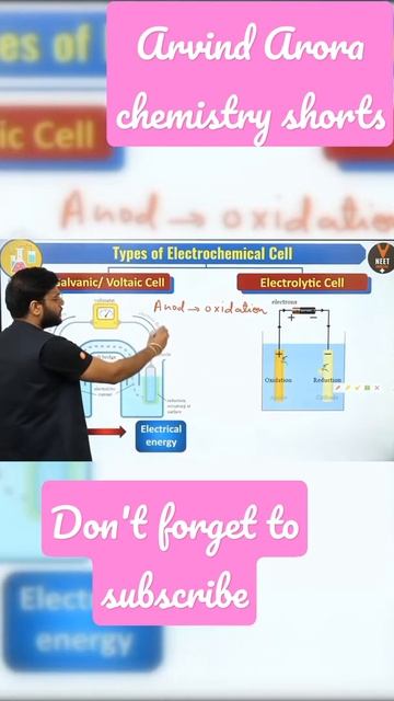 Real definition of Cathode and Anode class 12 chemistry Arvind Arora chemistry shorts 🔥🔥🔥🔥🔥🔥🔥🔥🔥🔥🔥 смотреть онлайн