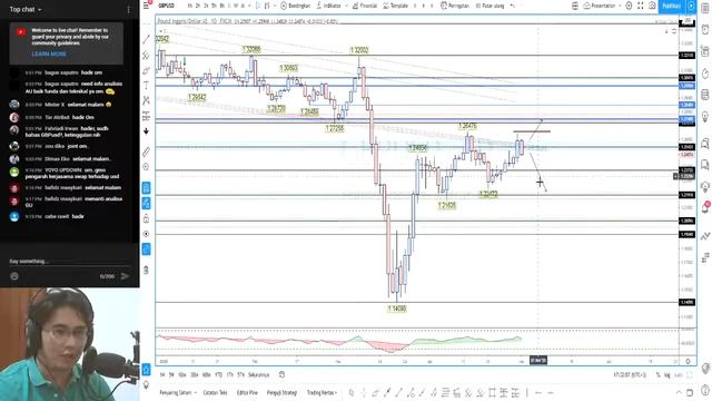 Analisis Pergerakan Major Pair Forex Mingguan (4 - 8 Mei 2020) смотреть онлайн